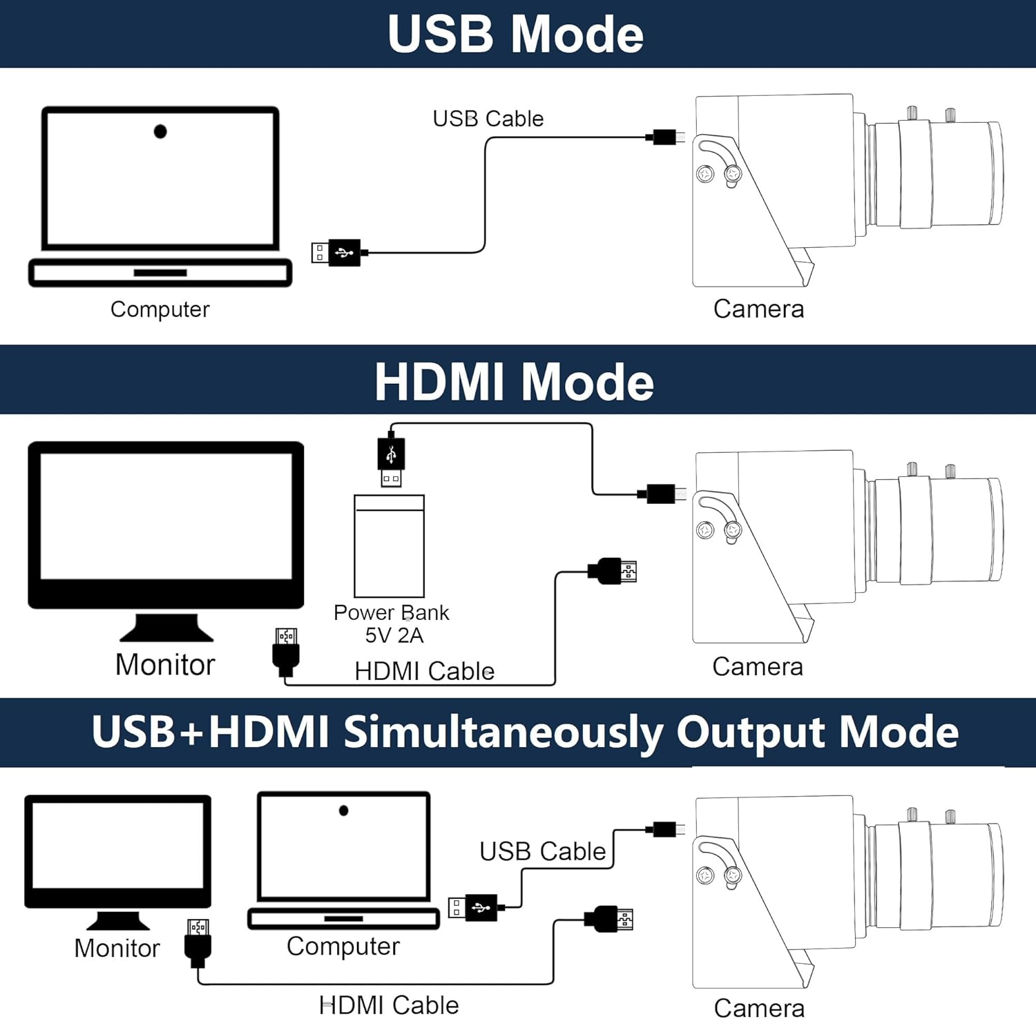 ELP 4K 30fps HDMI USB2.0 카메라 1 - Webcam 4K 리뷰 및 가격