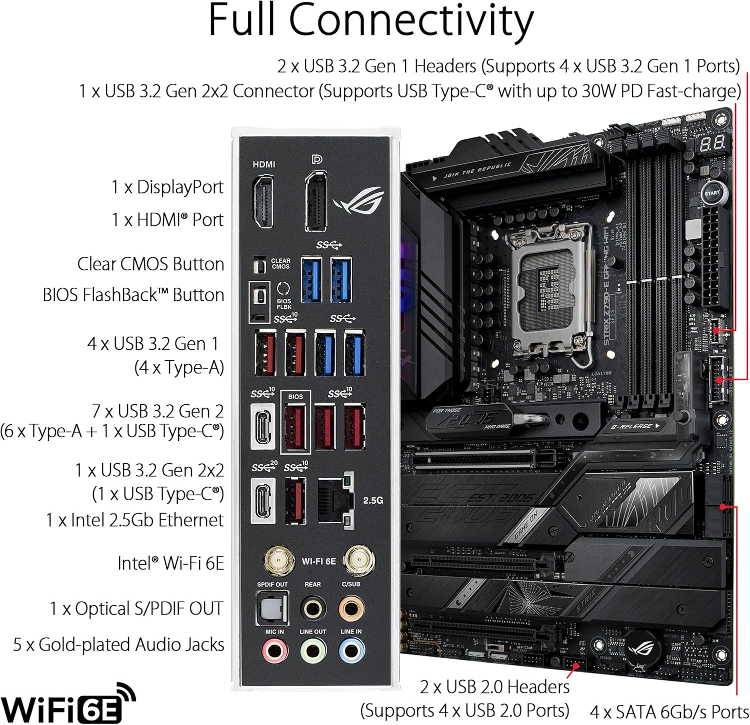 ASUS ROG STRIX Z790-E GAMING W - Pc Gaming Ddr5 리뷰 및 가격
