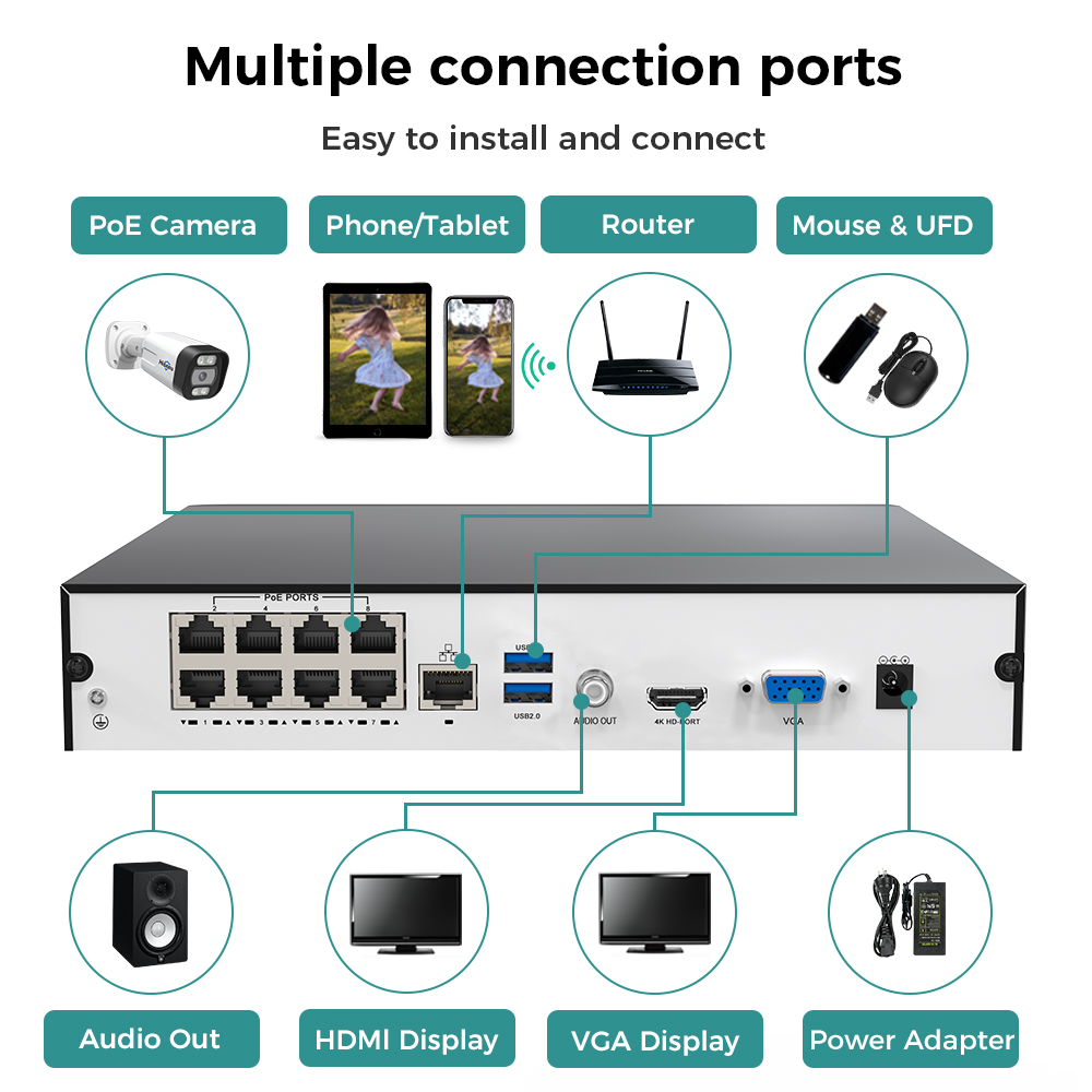 Hiseeu 8채널 4K PoE NVR 네트워크 비디오 - Webcam 4K 리뷰 및 가격