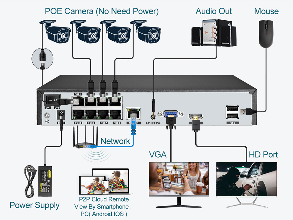 슈퍼 8MP POE NVR 비디오 레코더 오디오 IP  - Webcam 4K 리뷰 및 가격